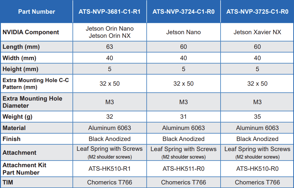 Advanced Thermal Solutions Thermal Transfer Plates for NVIDIA® Jetson™